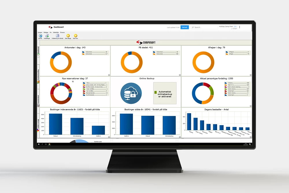 Visualise key figures with graphs and colors – past, present and future in one overview
