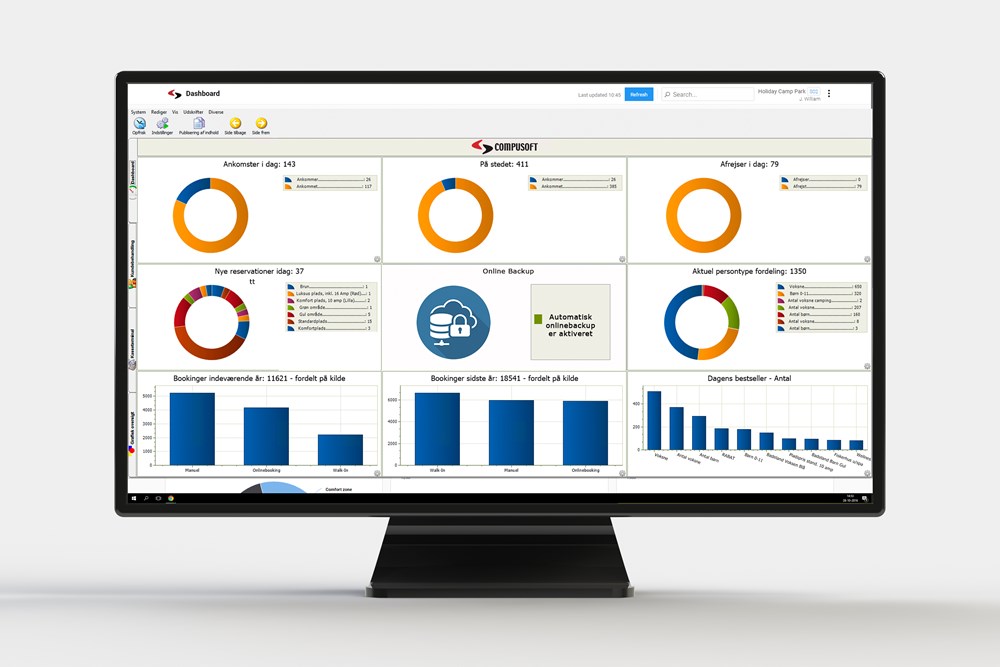 Get insight with CompuSoft Dashboard and Business Intelligence