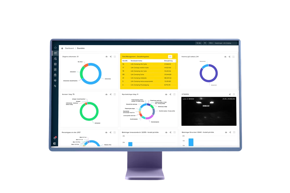 Dashboards förser dig med uppdaterad gästinformation