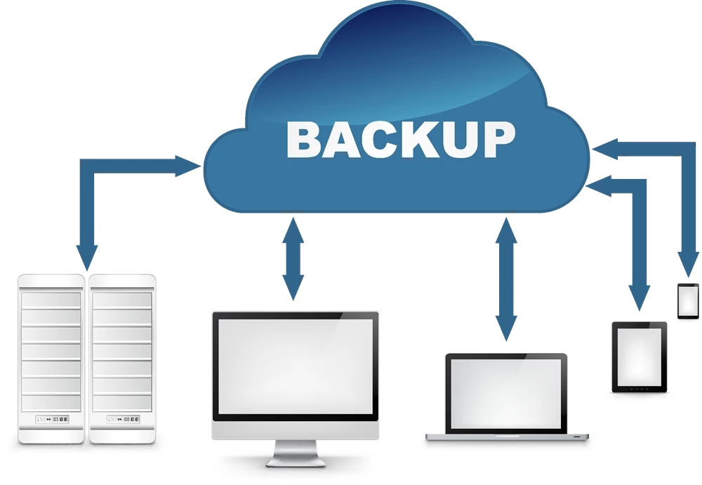 Das automatische Online-Backup sichert Ihre wichtigen Daten