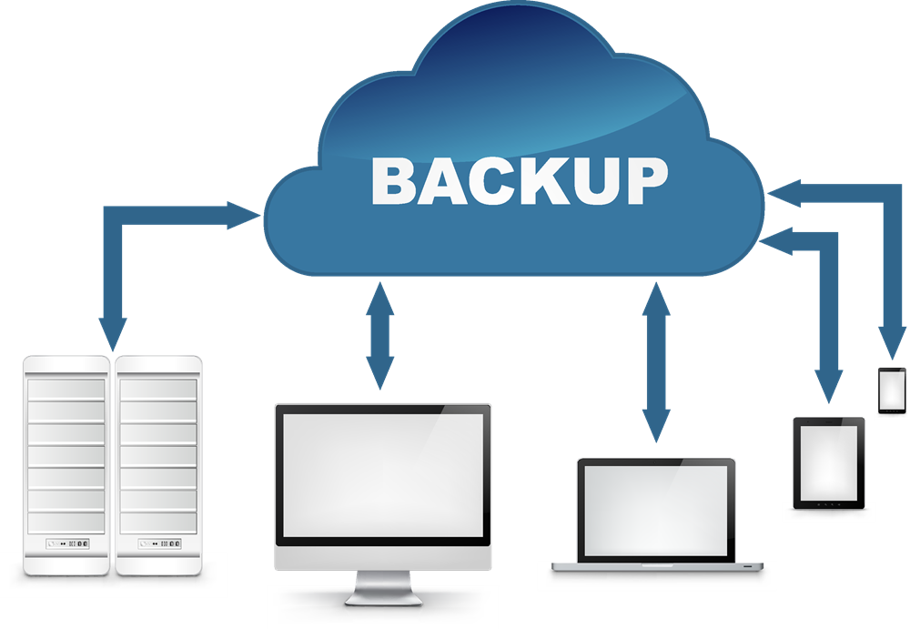 Automatic online backup safeguards your important data