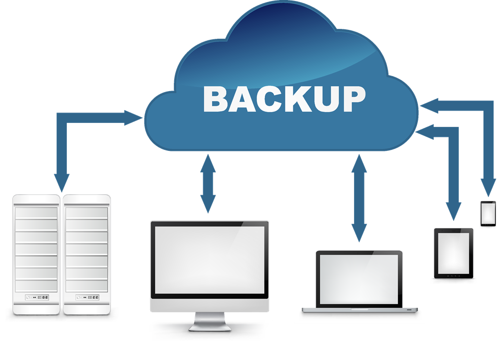 Automatisk multigenerations backup sikrer vigtige data