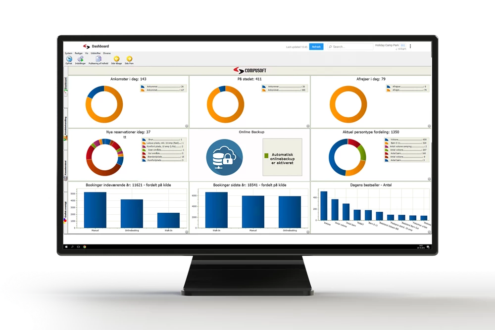Dashboards halten Sie über den Gästen auf dem Laufenden
