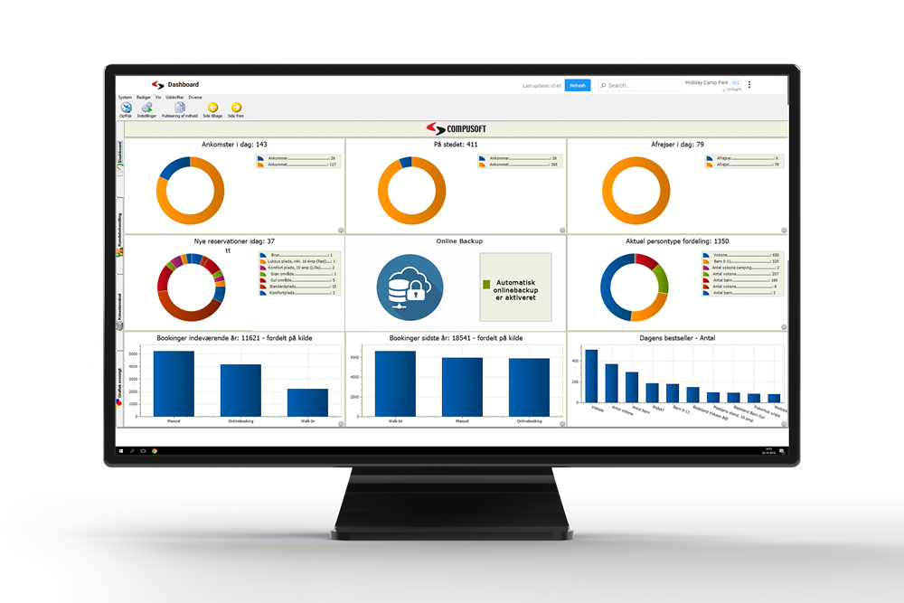 Dashboards förser dig med uppdaterad gästinformation