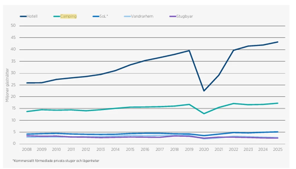 Effektiv och automatiserad rapportering