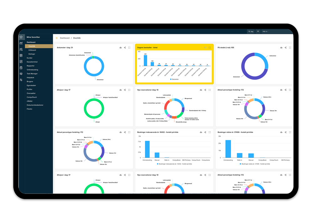 Opnå den fulde indsigt i din virksomhed med CompuSoft Dashboard og Business Intelligence 