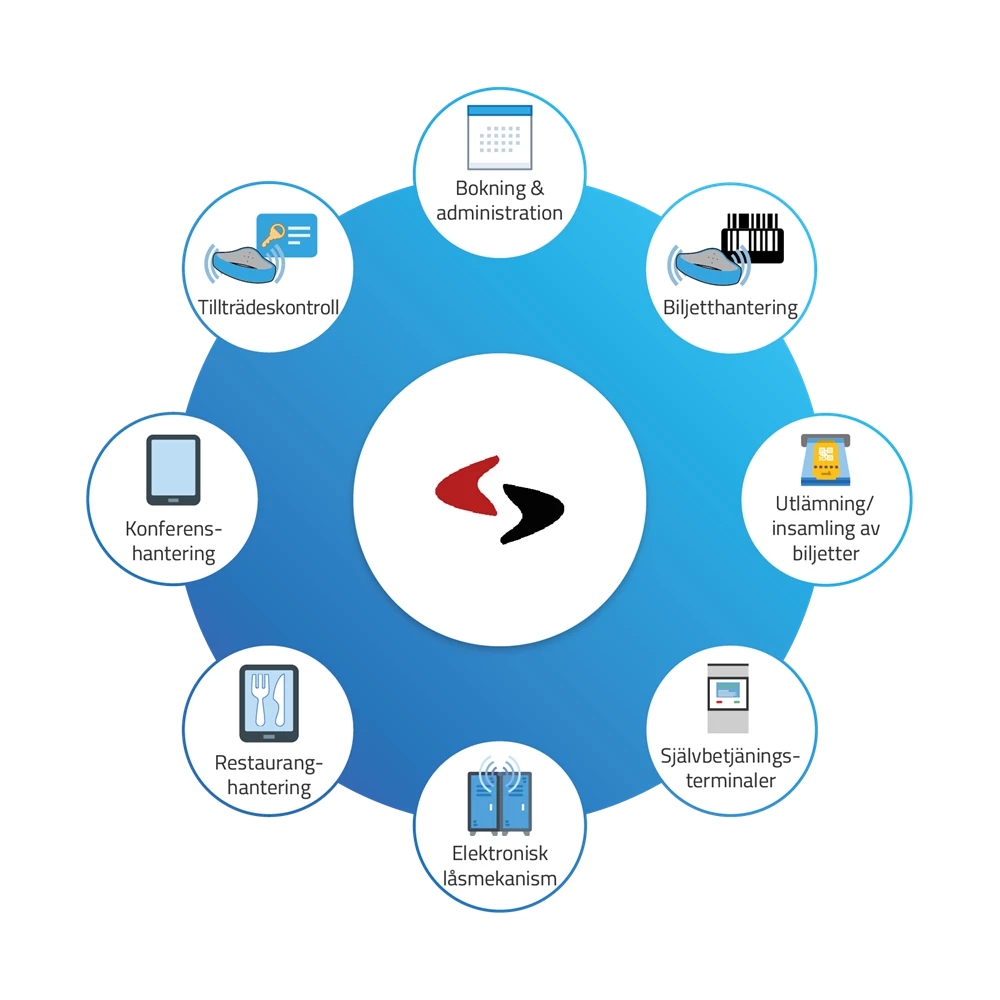 Den mest kompletta lösningen för sport och evenemang