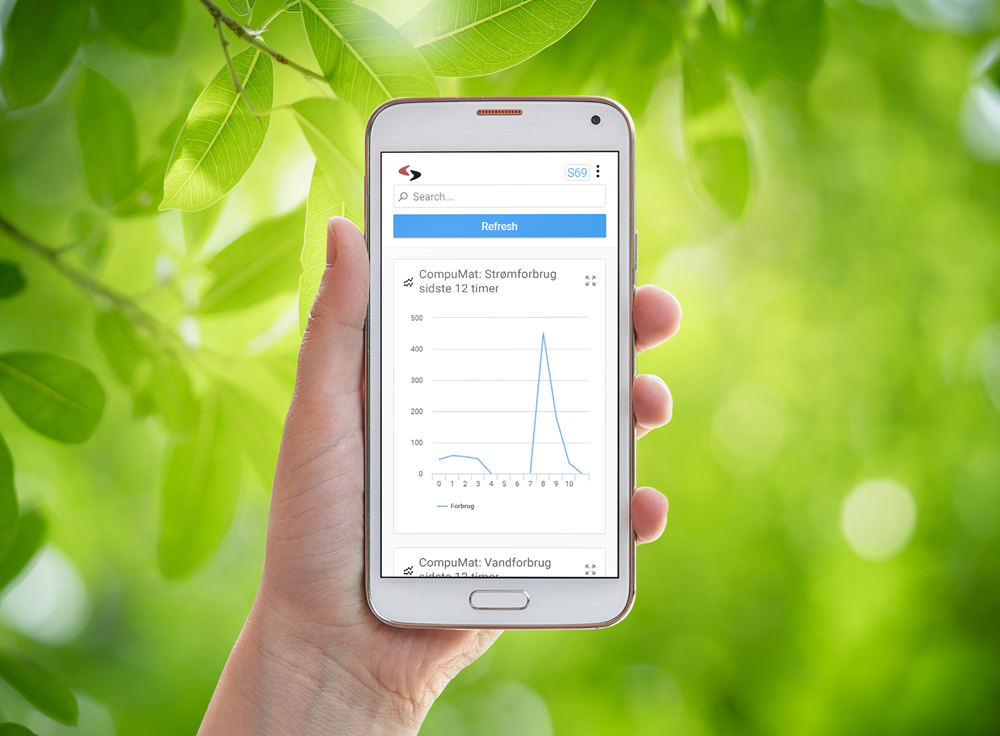 Easy monitoring of your total energy consumption