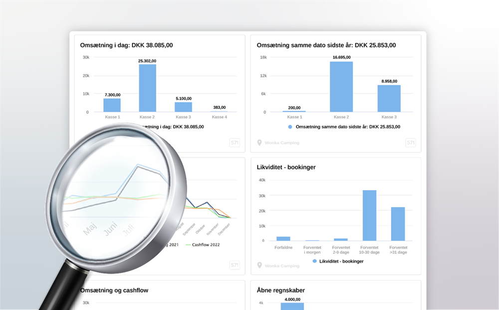 Dashboards og Business Intelligence 