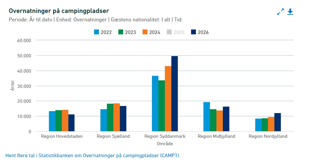 Effektiv og automatiseret indberetning