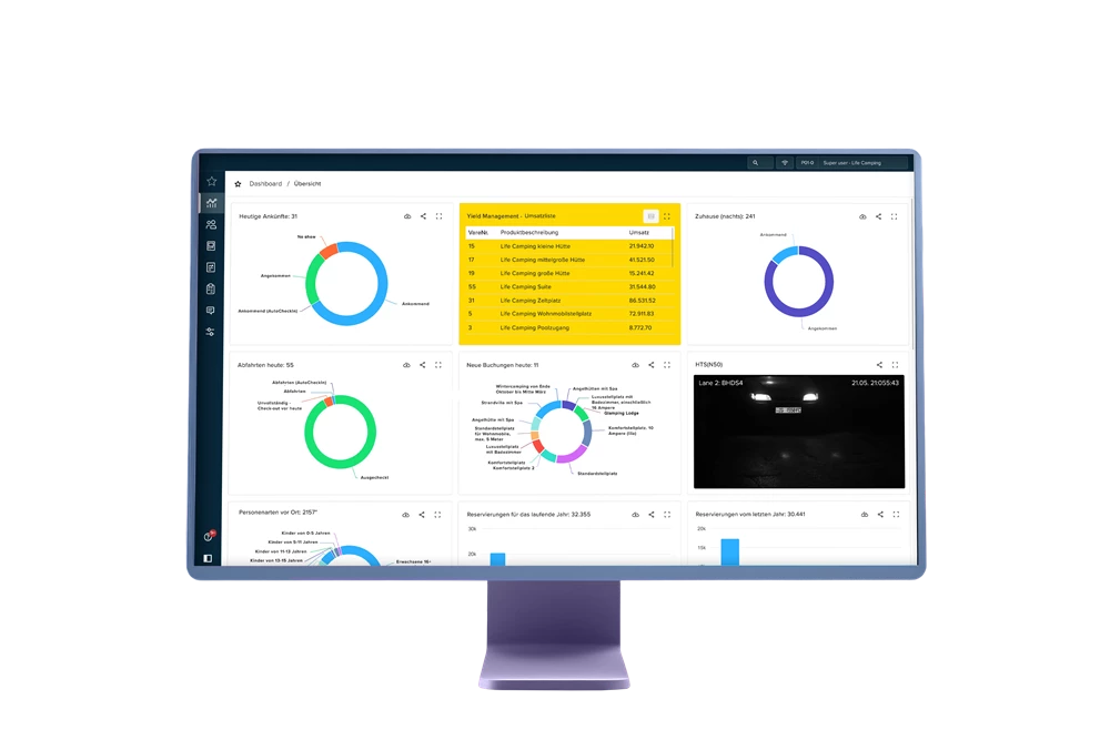 Dashboards halten Sie über den Gästen auf dem Laufenden