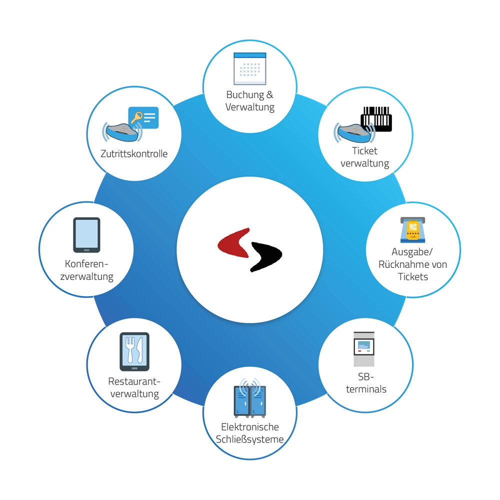 Die vollständigste Lösung für Sport und Events