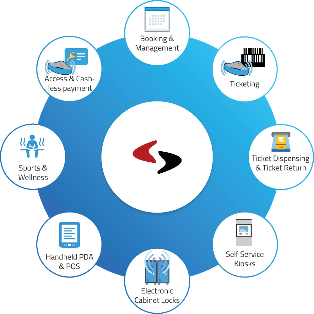 The most complete solution for sports and events