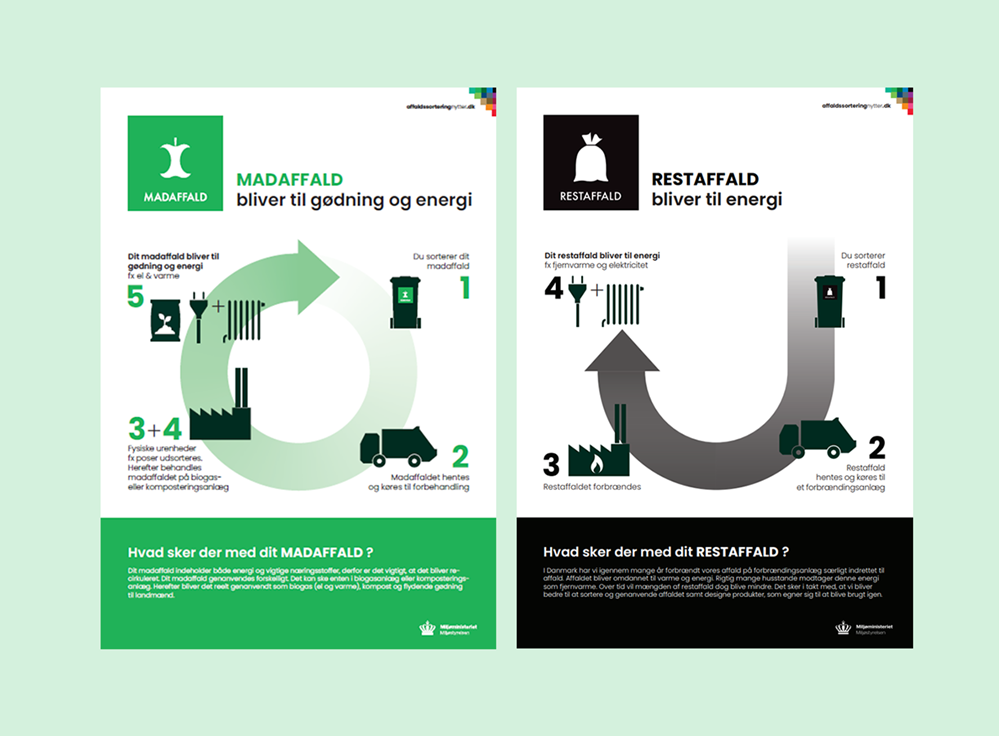 Waste sorting