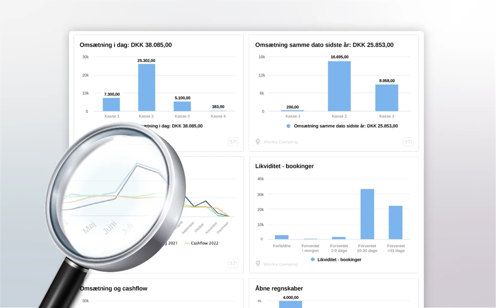 Automatic analysis tool for multi-business, bank integration and foreign currency support Automatic analysis tool for multi-business, bank integration and foreign currency support